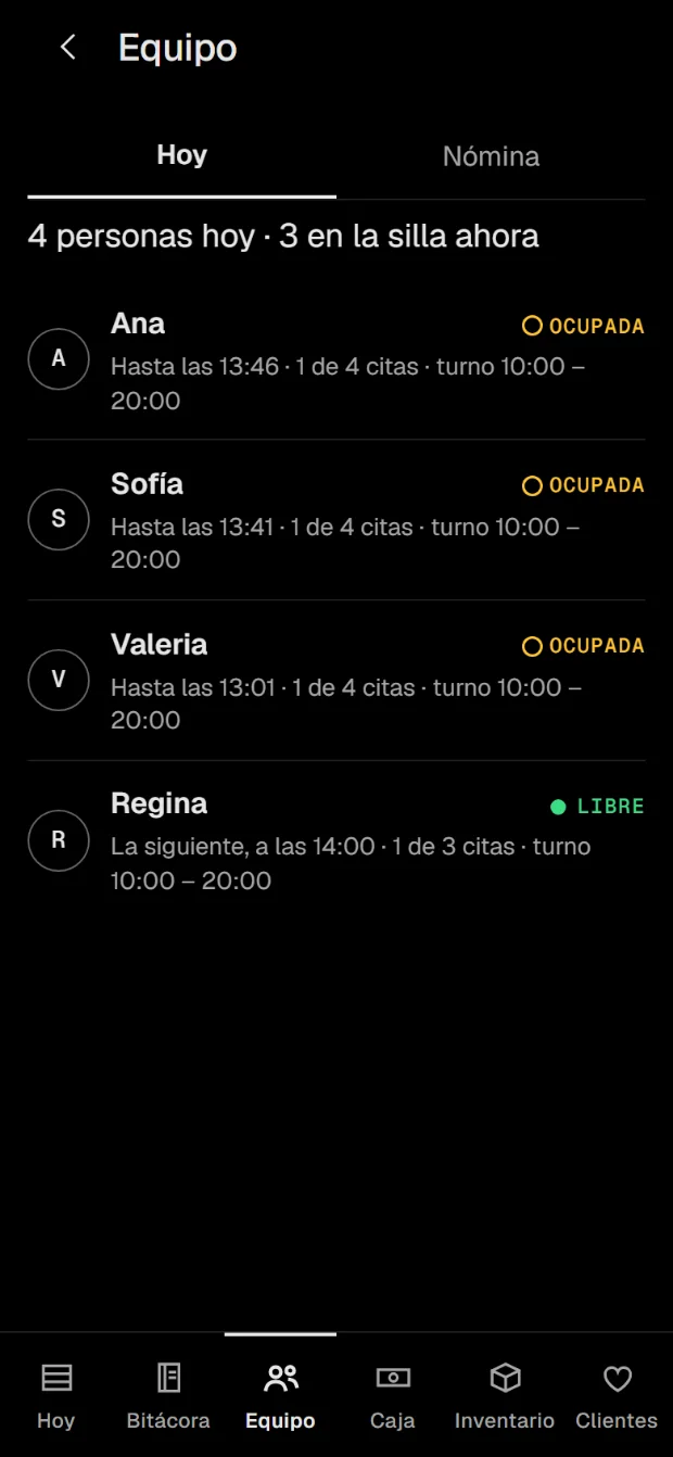 Equipo: cuatro personas hoy, tres en la silla; cada una dice si está ocupada o libre, hasta qué hora y su turno.